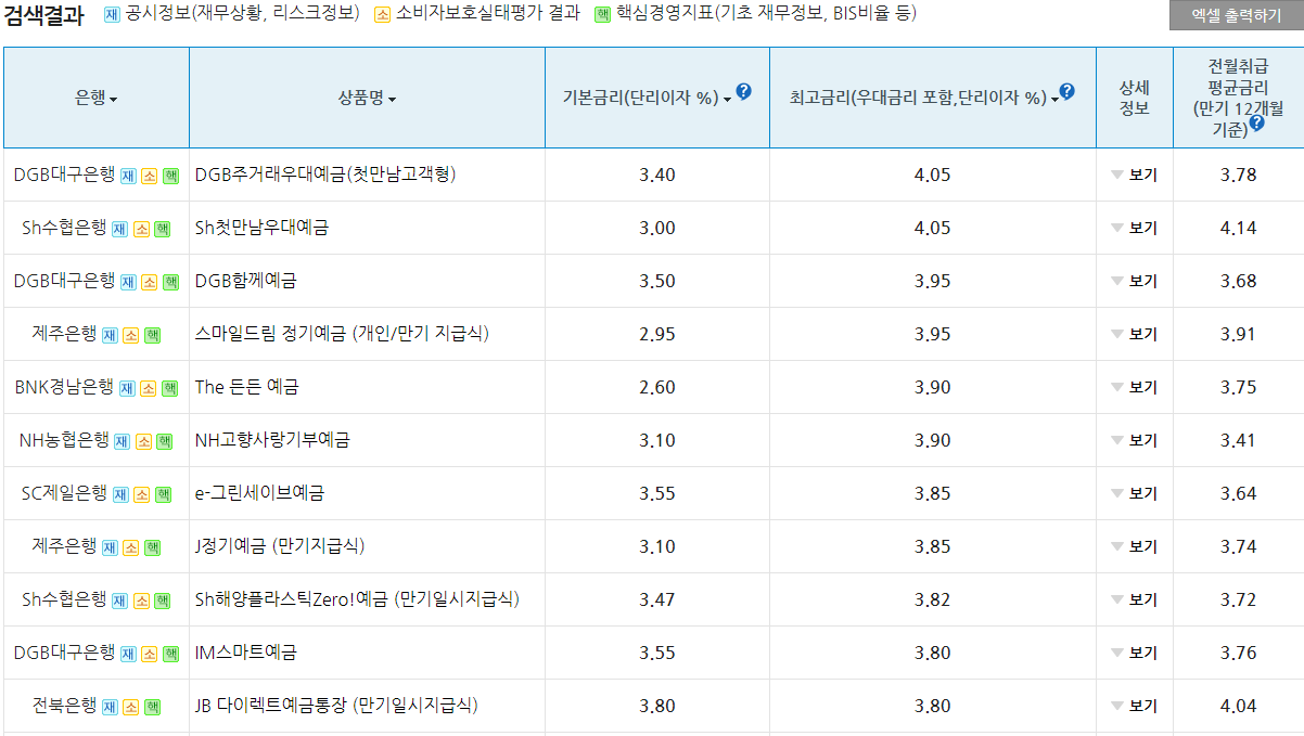 금리 확인 방법