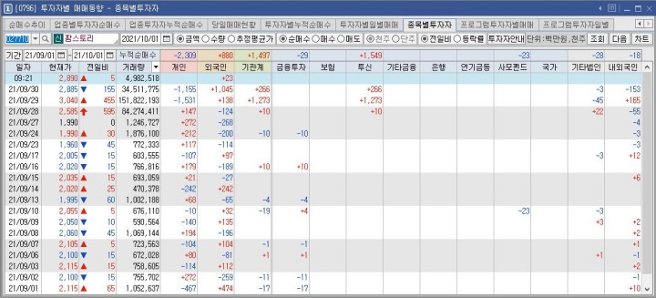 팜스토리-수급