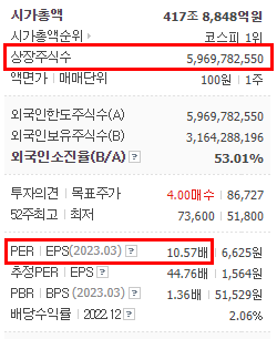 삼성전자-상장주식&#44;PER