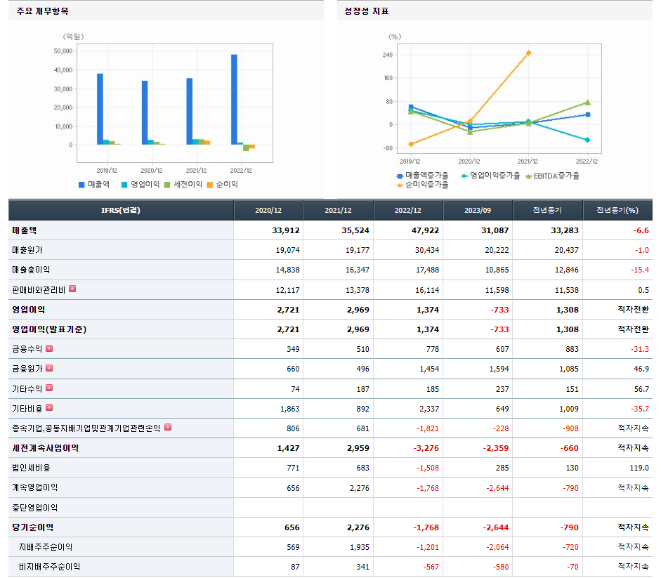 CJ ENM 기업실적