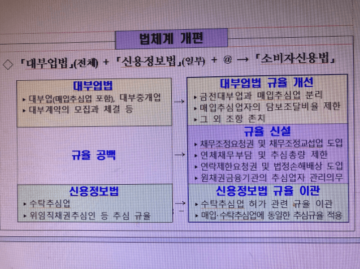 소비자신용법으로 진화한다