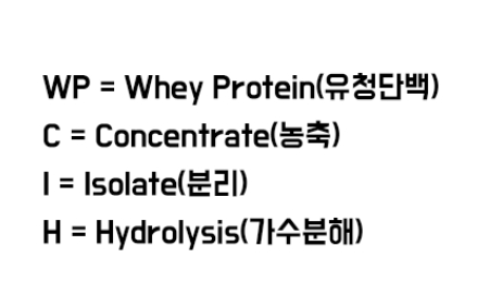 wpi, wph 개념정리 및 선택방법 1