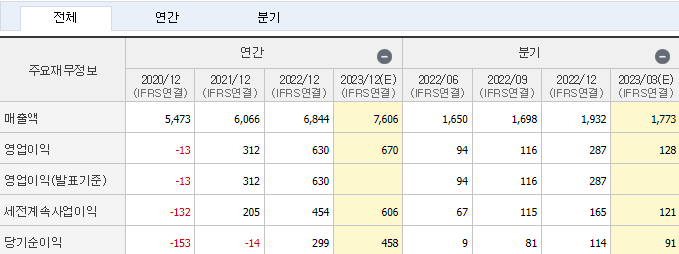 jw중외제약