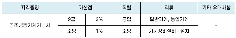 공조냉동기계기능사