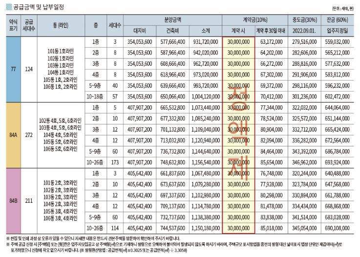 만촌자이르네-분양가