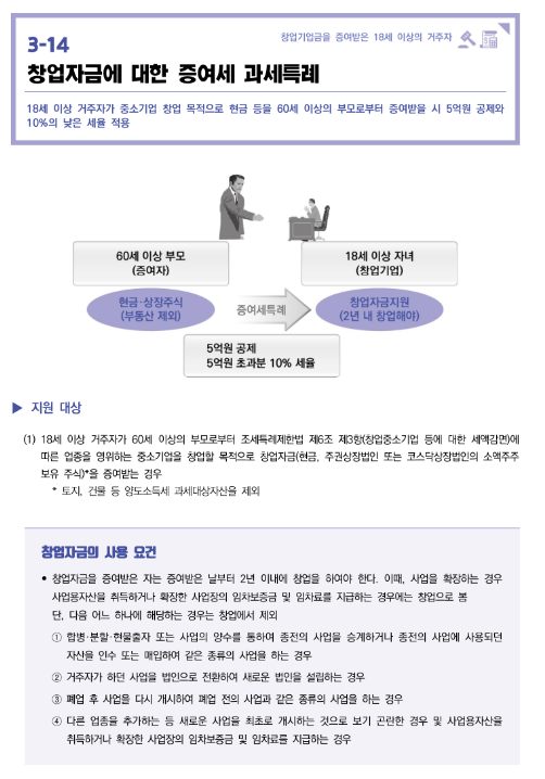  창업자금에 대한 증여세 과세특례(2022년 중소기업 조세지원)