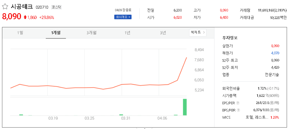 테마파크 관련주 수혜주 종목 TOP6