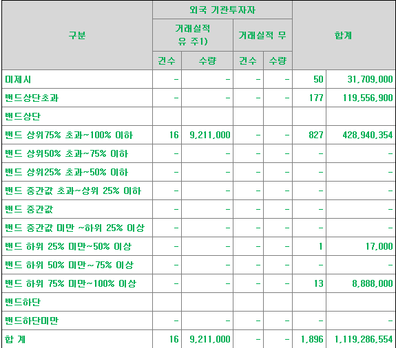 엠디바이스 수요예측표