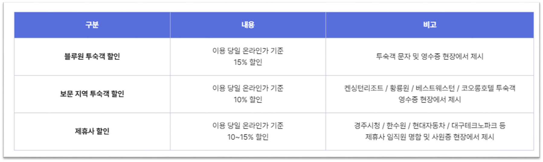 경주 블루원 워터파크 할인2