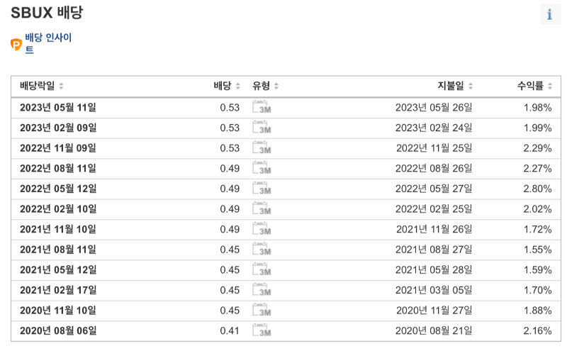스타벅스 배당