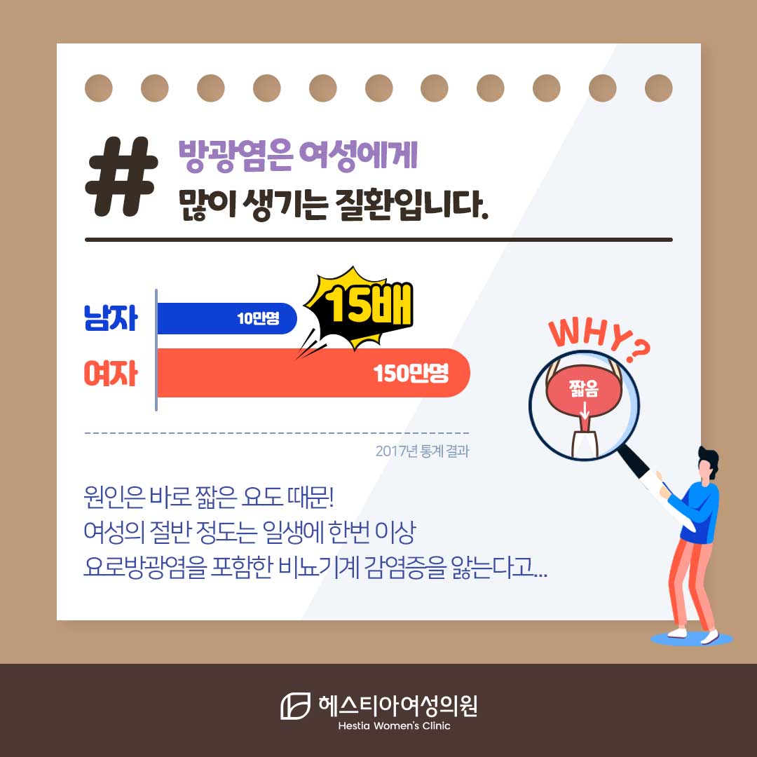 방광염은 여성에게 많이 생기는 질환입니다