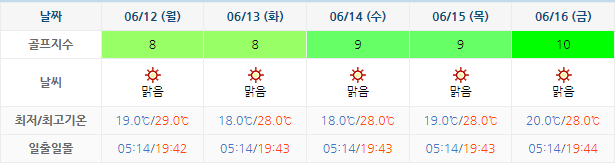 남해사우스케이프CC 날씨 0609