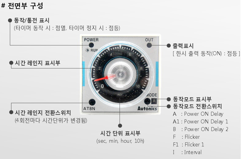 전면부 구성