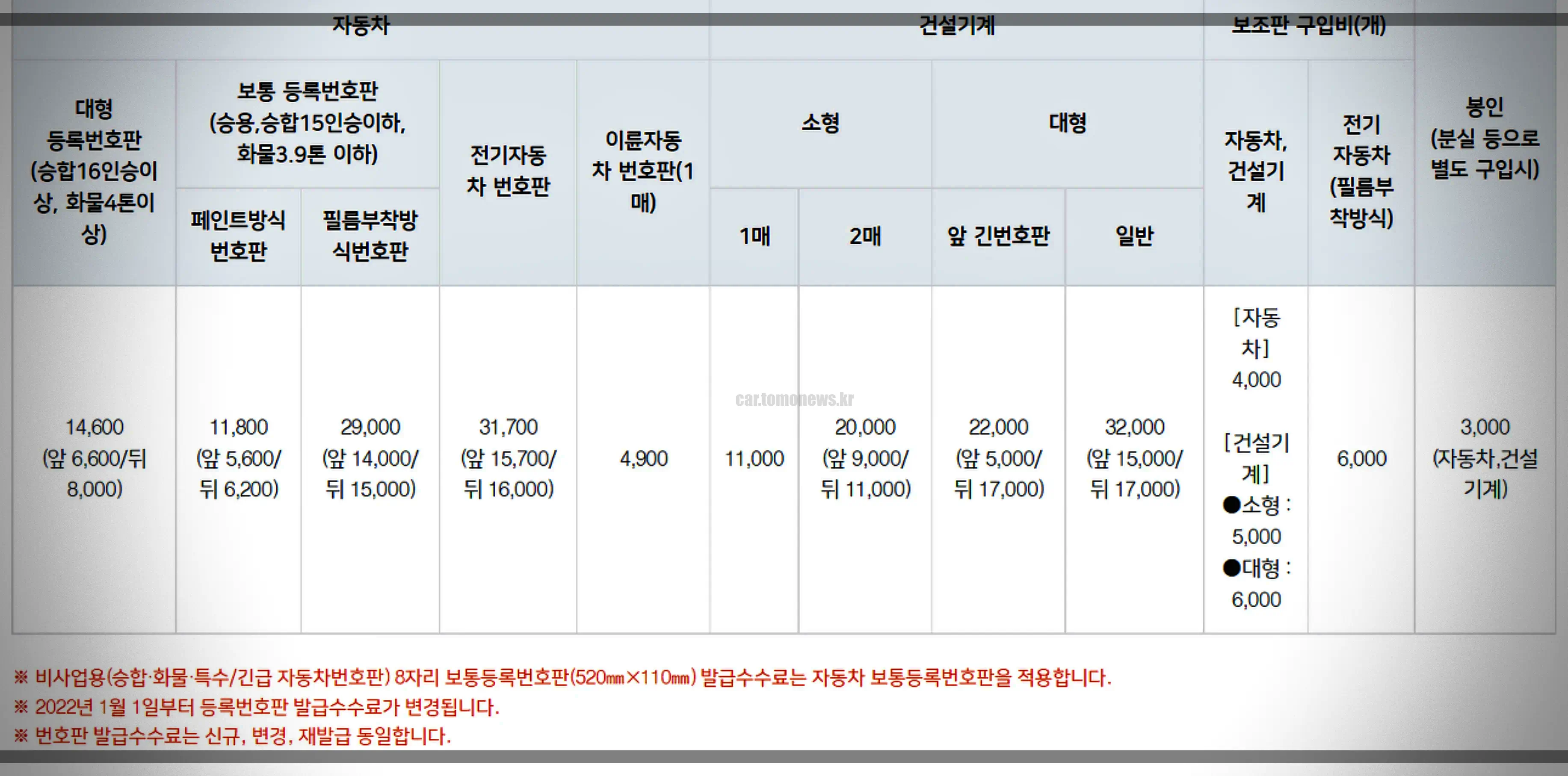 자동차-번호판-교체-비용