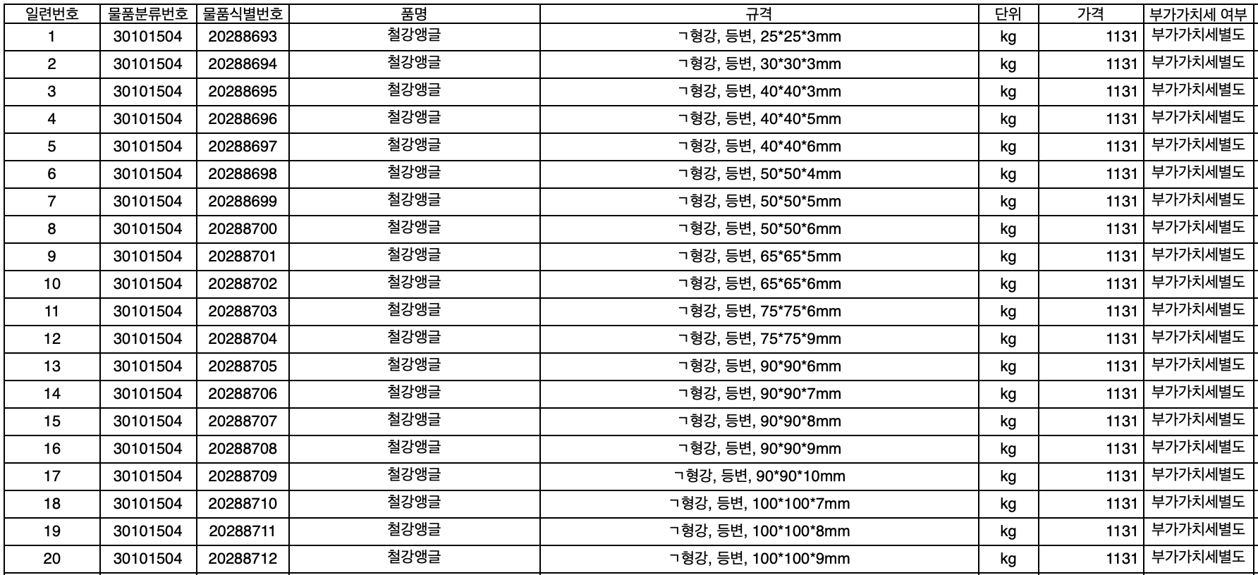 2022년 상반기 건축자재 단가