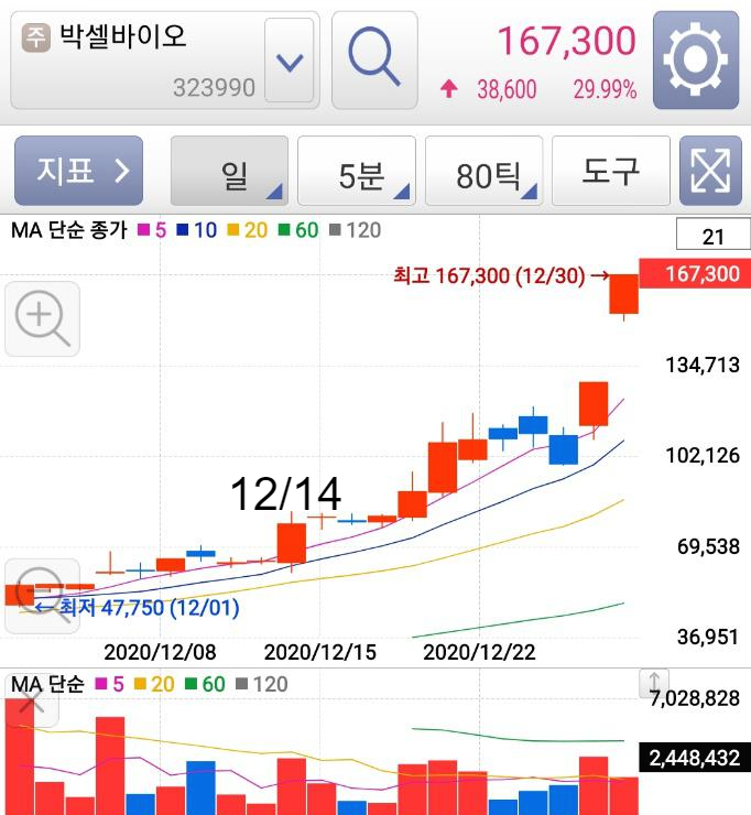 무상증자 주식 매매 전략 무상증자 주식 매매 전략