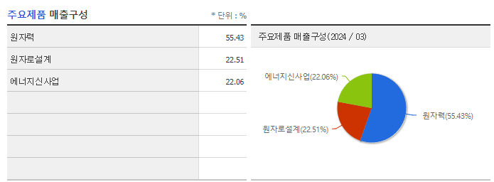 한전기술_주요제품