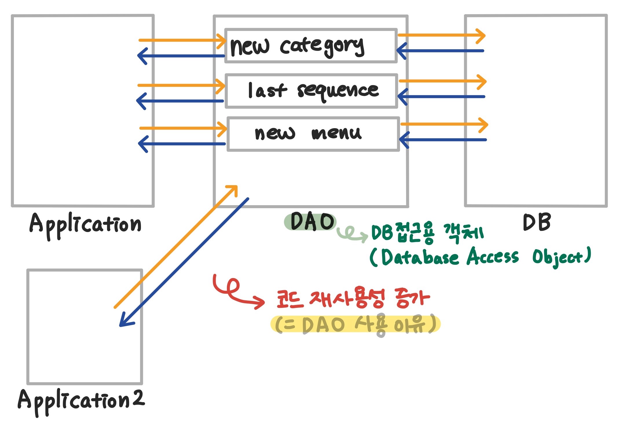Servlet 사진 5