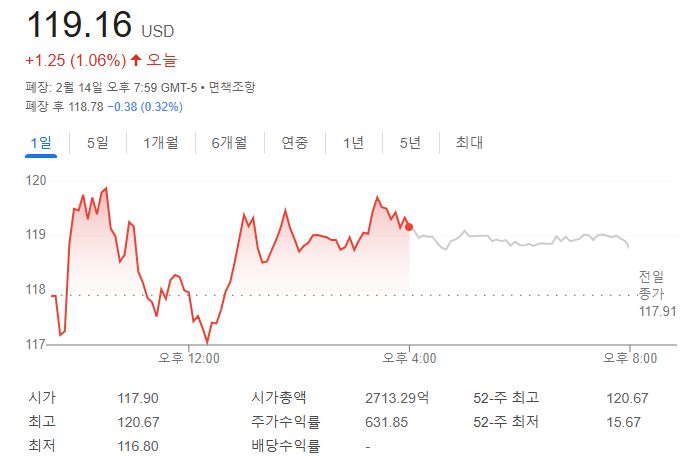 팔란티어주가 및 전망