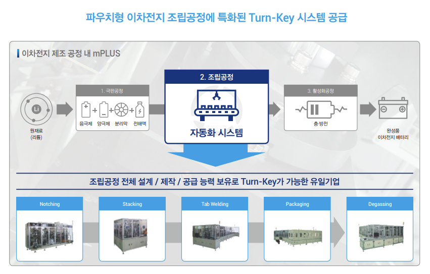 엠플러스 Turn-Key 시스템 및 납품 장비 소개