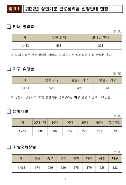 근로장려금지급일
