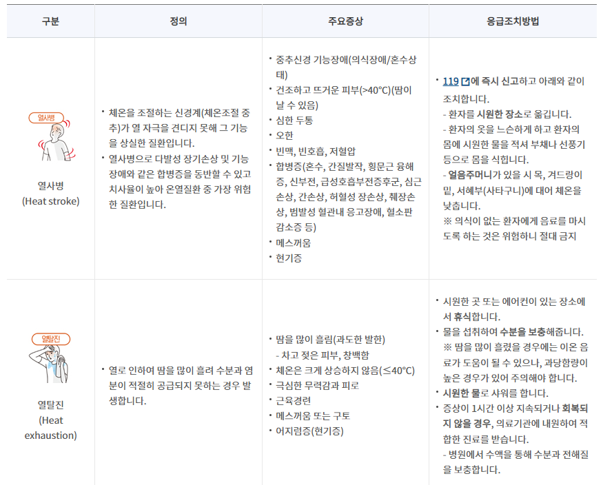 폭염주의보 4