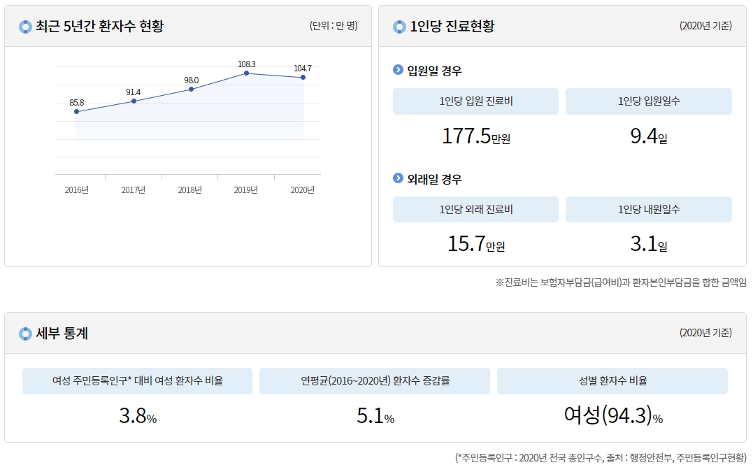 골다공증통계
