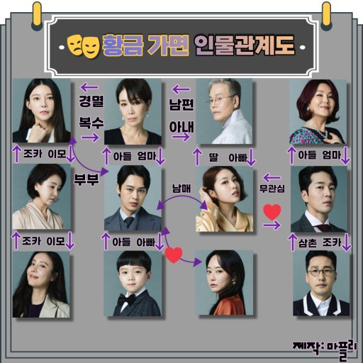  황금가면 인물관계도