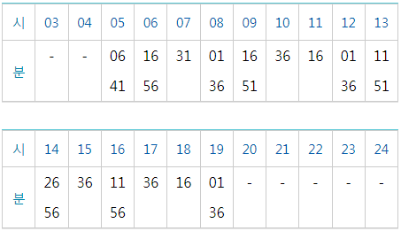 동국대입구(앰배서더서울풀만호텔)