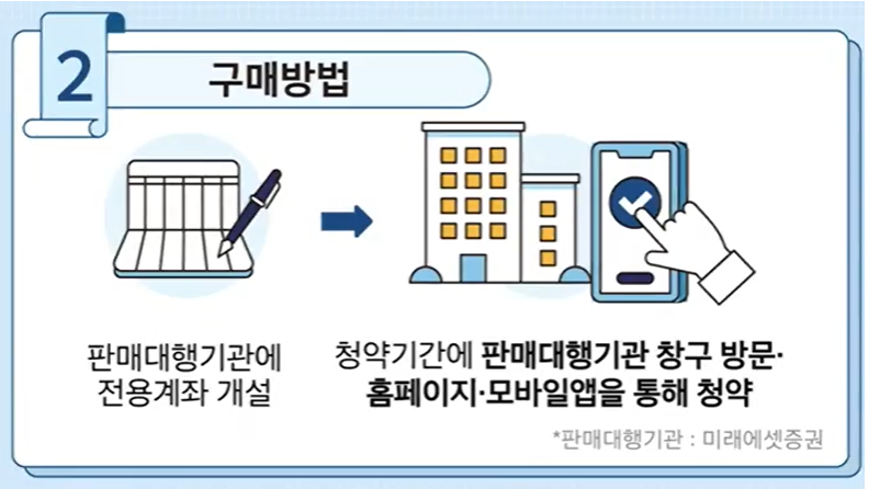 개인투자용국채