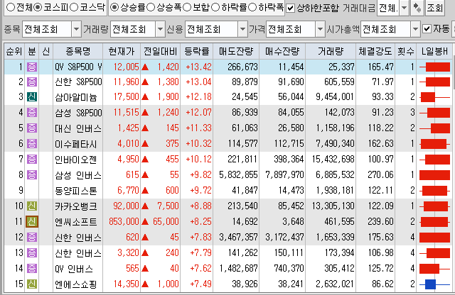  8월19일 코스피 코스닥 상한가 포함 상승률 상위 종목 TOP 100