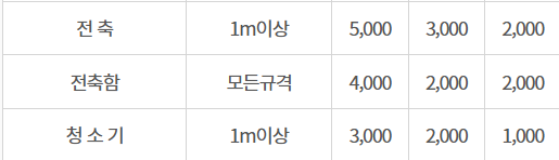 부산 중구 대형폐기물 스티커 인터넷 발급