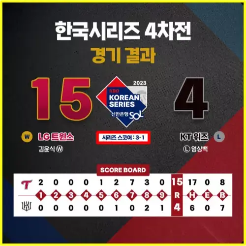 LG KT 프로야구 한국시리즈 4차전 경기 결과 이상화 시구 김현수 오지환 홈런 및 신기록