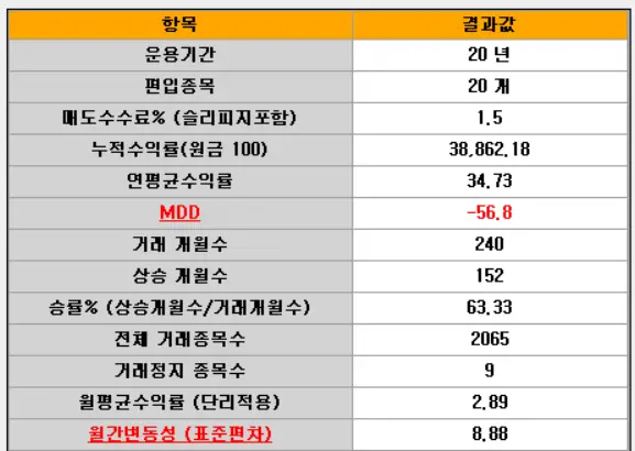 백테스트-결과