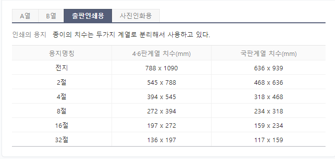 4절지 크기