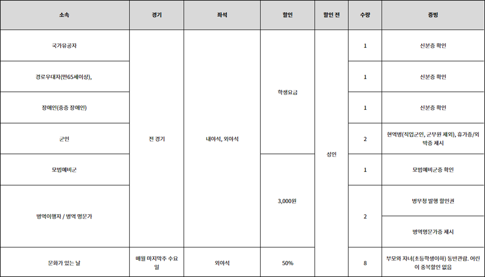 NC-다이노스-KBO-프로-야구-티켓-할인-예매하는-방법