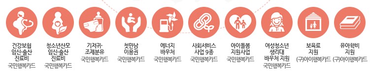 국민행복카드 발급대상