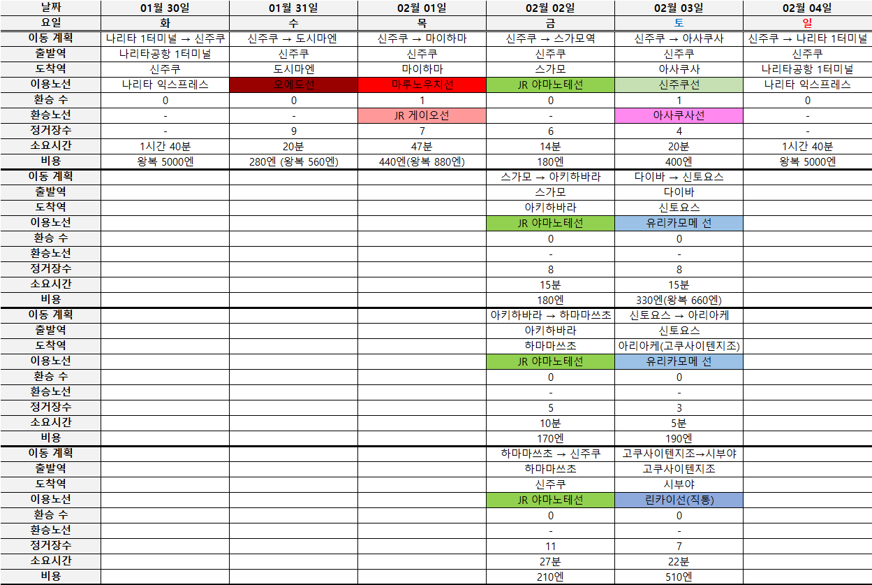 도쿄 지하철 이동 계획표