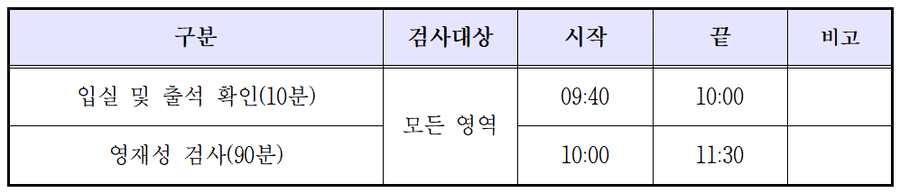 영재교육원 교육대상자 선발, 모집계획 9