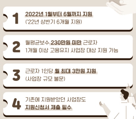 2022년 일자리안정자금