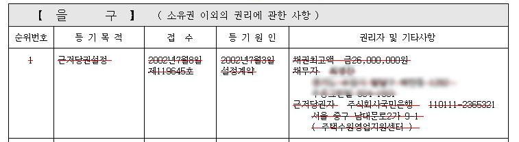 등기부등본 을구1