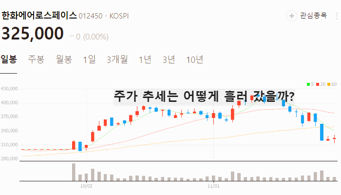 드론 관련주 군사 드론 관련주 대장주 TOP10 한번에 정리