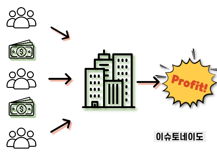 주주자본주의