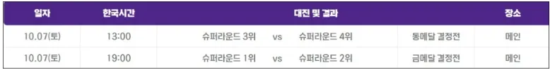 항저우 아시안 게임 야구 중계 실시간 보기 일정 조편성
항저우 아시안 게임 야구 중계 실시간 보기 일정 조편성
항저우 아시안 게임 야구 중계 실시간 보기 일정 조편성