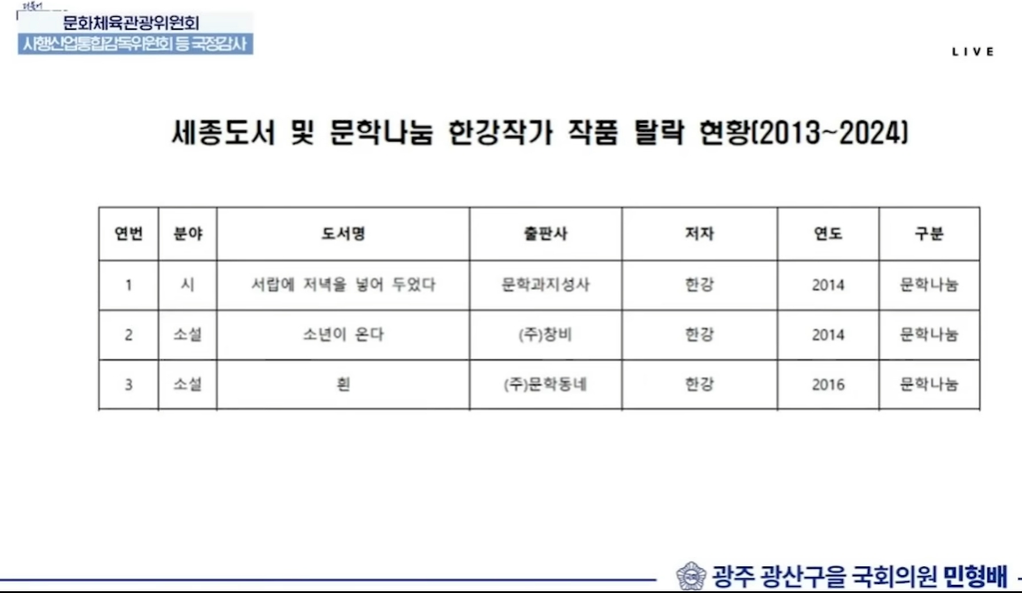 한강 작가