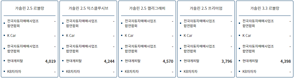 중고차 가격표