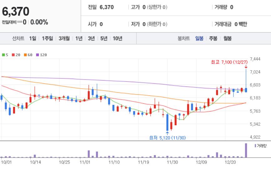 물류 관련주