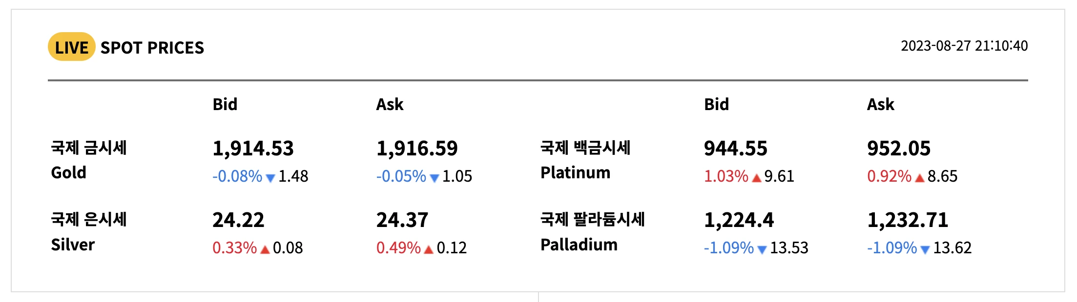 국내 / 국제 금 시세 차트