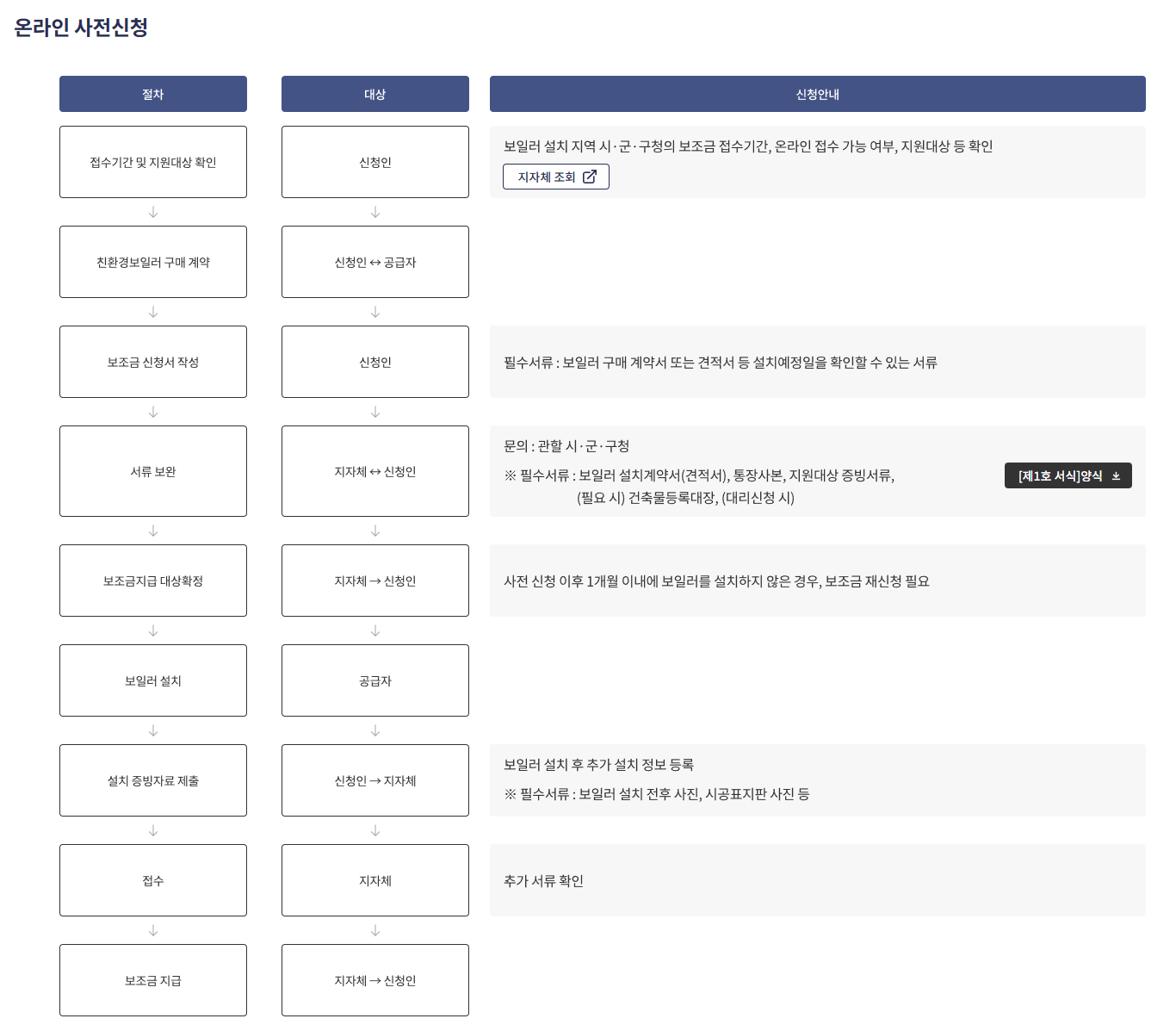 보일러 교체 지원금 온라인 사전신청