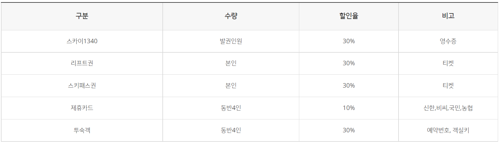 스노우 월드(썰매장) 할인 정보